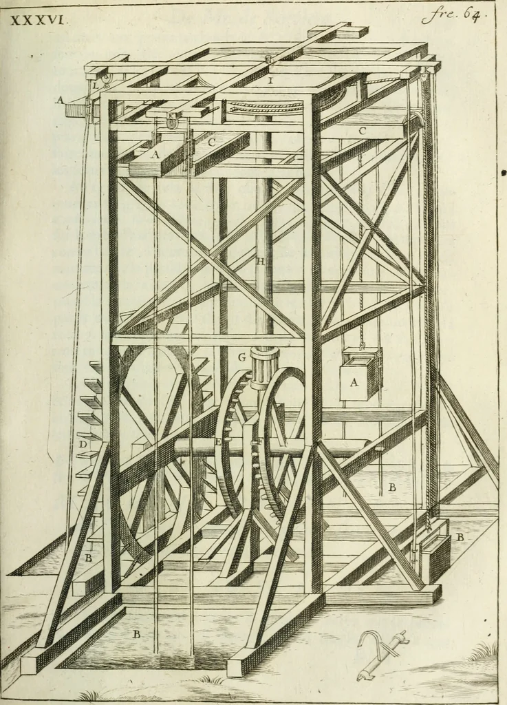 An illustration from Recueil d'ouvrages curieux de mathematique et de mecanique; ou, Description du cabinet de monsieur Grollier de Serviere, 1719, leaf 140