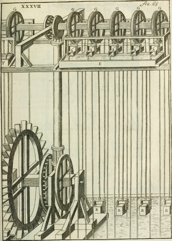 An illustration from Recueil d'ouvrages curieux de mathematique et de mecanique; ou, Description du cabinet de monsieur Grollier de Serviere, 1719, leaf 144