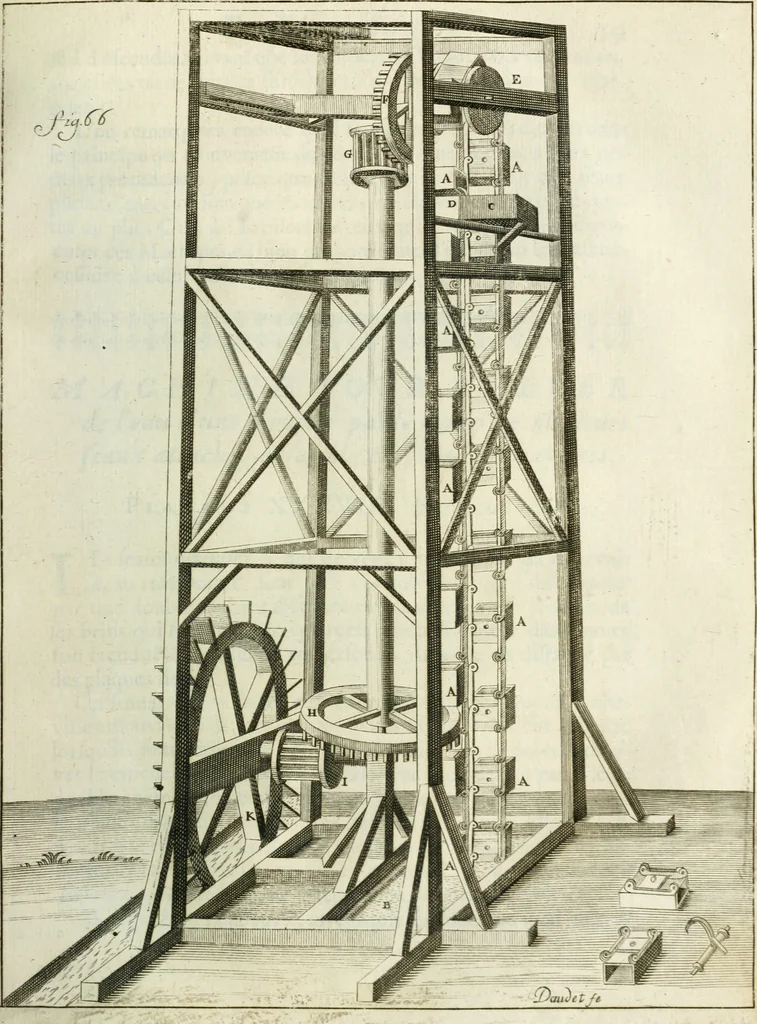 An illustration from Recueil d'ouvrages curieux de mathematique et de mecanique; ou, Description du cabinet de monsieur Grollier de Serviere, 1719, leaf 146