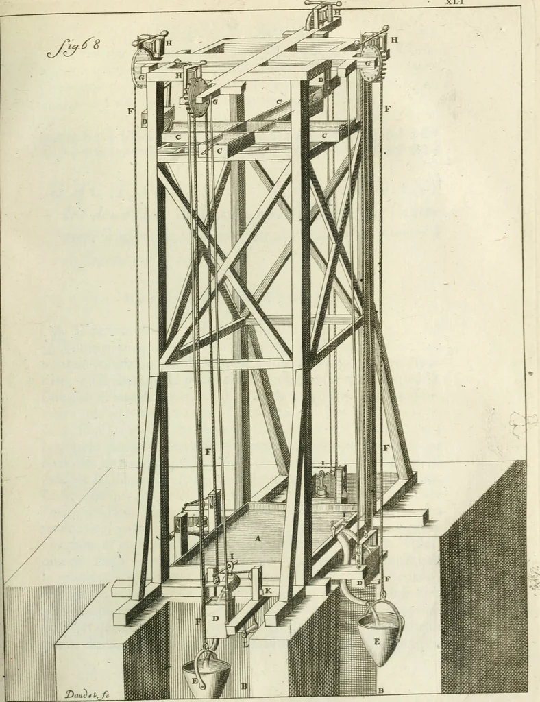 An illustration from Recueil d'ouvrages curieux de mathematique et de mecanique; ou, Description du cabinet de monsieur Grollier de Serviere, 1719, leaf 152