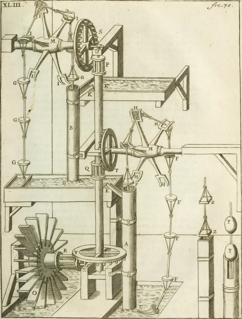 An illustration from Recueil d'ouvrages curieux de mathematique et de mecanique; ou, Description du cabinet de monsieur Grollier de Serviere, 1719, leaf 158