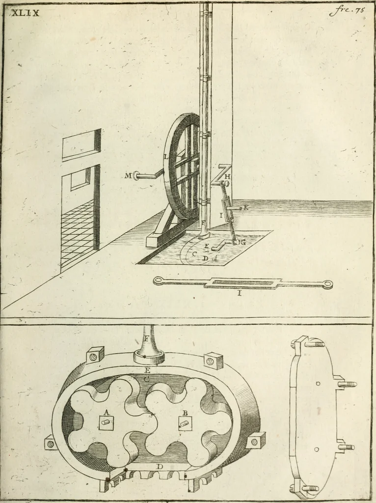 An illustration from Recueil d'ouvrages curieux de mathematique et de mecanique; ou, Description du cabinet de monsieur Grollier de Serviere, 1719, leaf 174