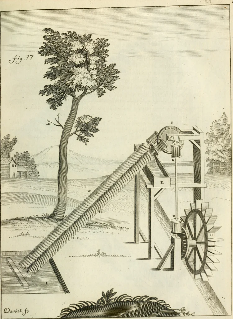 An illustration from Recueil d'ouvrages curieux de mathematique et de mecanique; ou, Description du cabinet de monsieur Grollier de Serviere, 1719, leaf 180