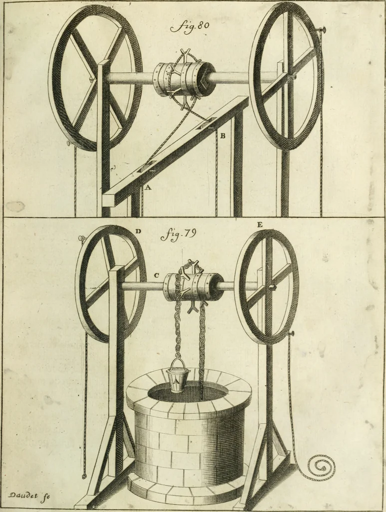 An illustration from Recueil d'ouvrages curieux de mathematique et de mecanique; ou, Description du cabinet de monsieur Grollier de Serviere, 1719, leaf 186