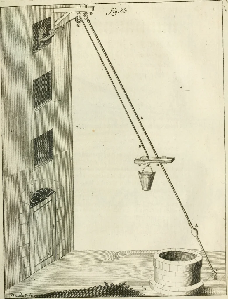 An illustration from Recueil d'ouvrages curieux de mathematique et de mecanique; ou, Description du cabinet de monsieur Grollier de Serviere, 1719, leaf 192
