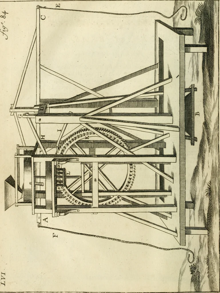 An illustration from Recueil d'ouvrages curieux de mathematique et de mecanique; ou, Description du cabinet de monsieur Grollier de Serviere, 1719, leaf 195
