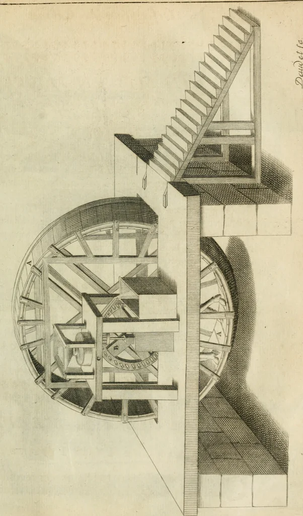 An illustration from Recueil d'ouvrages curieux de mathematique et de mecanique; ou, Description du cabinet de monsieur Grollier de Serviere, 1719, leaf 198