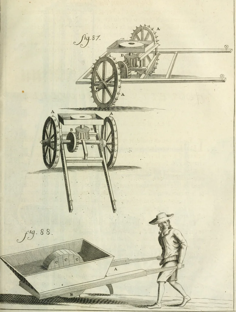 An illustration from Recueil d'ouvrages curieux de mathematique et de mecanique; ou, Description du cabinet de monsieur Grollier de Serviere, 1719, leaf 204
