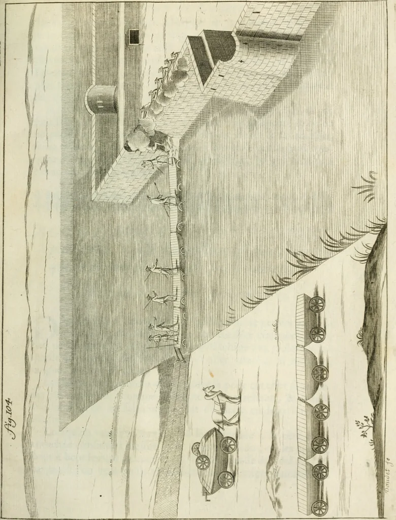An illustration from Recueil d'ouvrages curieux de mathematique et de mecanique; ou, Description du cabinet de monsieur Grollier de Serviere, 1719, leaf 236