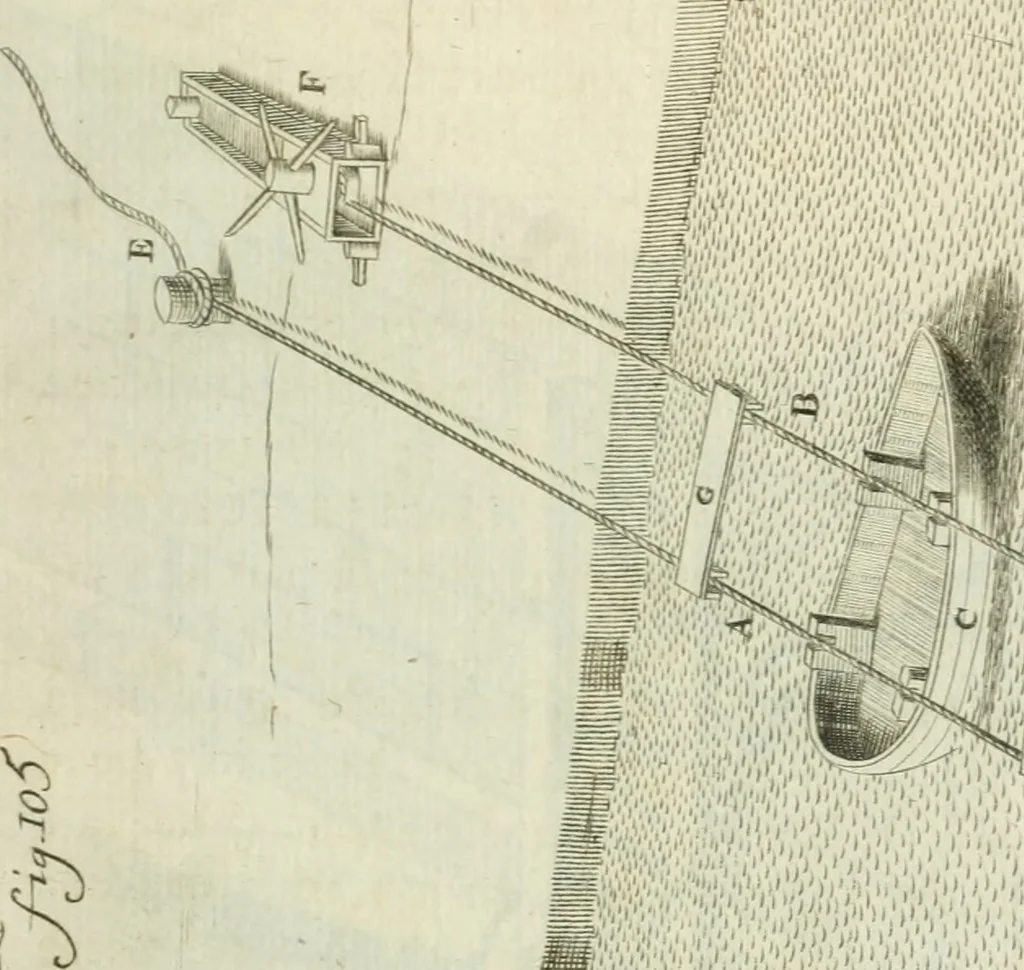 An illustration from Recueil d'ouvrages curieux de mathematique et de mecanique; ou, Description du cabinet de monsieur Grollier de Serviere, 1719, leaf 240
