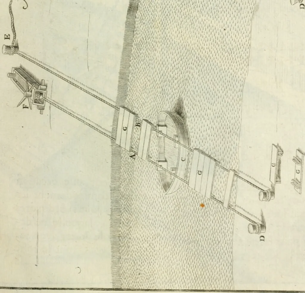 An illustration from Recueil d'ouvrages curieux de mathematique et de mecanique; ou, Description du cabinet de monsieur Grollier de Serviere, 1719, leaf 240