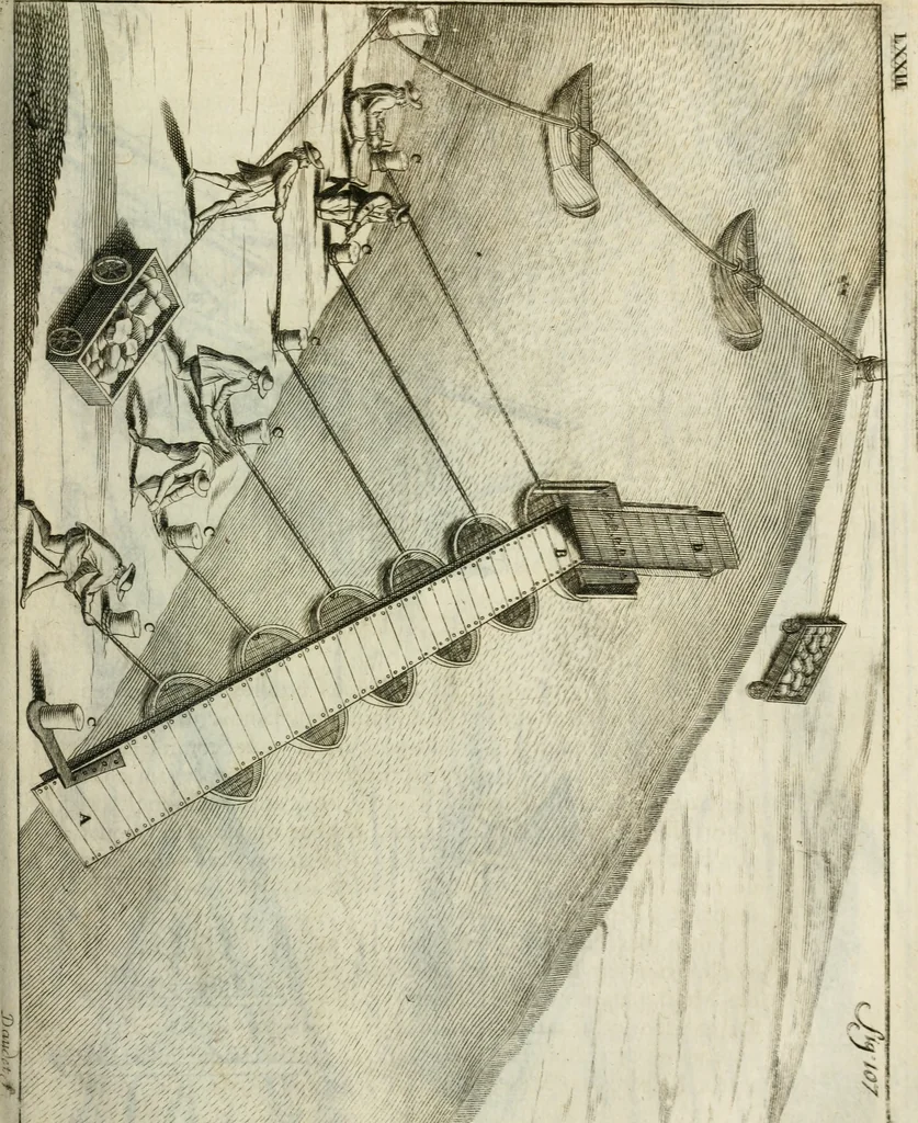 An illustration from Recueil d'ouvrages curieux de mathematique et de mecanique; ou, Description du cabinet de monsieur Grollier de Serviere, 1719, leaf 246