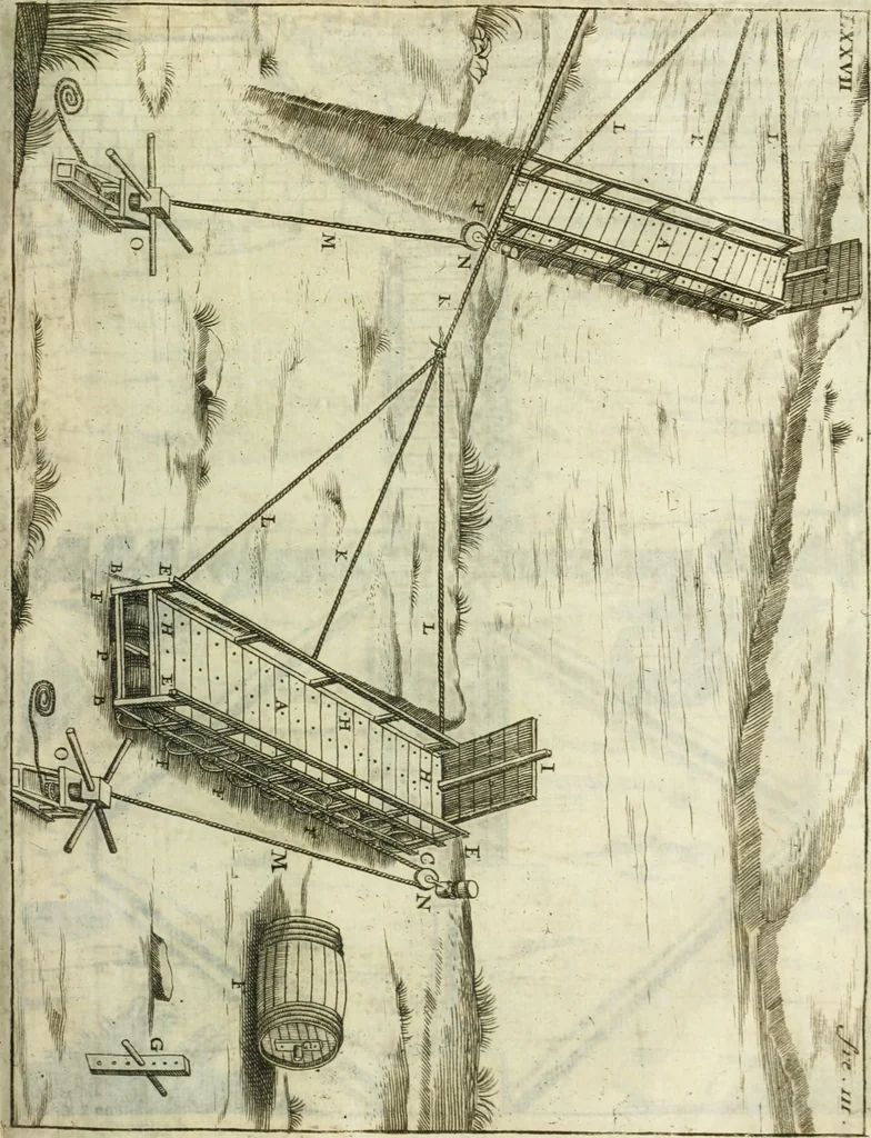 An illustration from Recueil d'ouvrages curieux de mathematique et de mecanique; ou, Description du cabinet de monsieur Grollier de Serviere, 1719, leaf 258