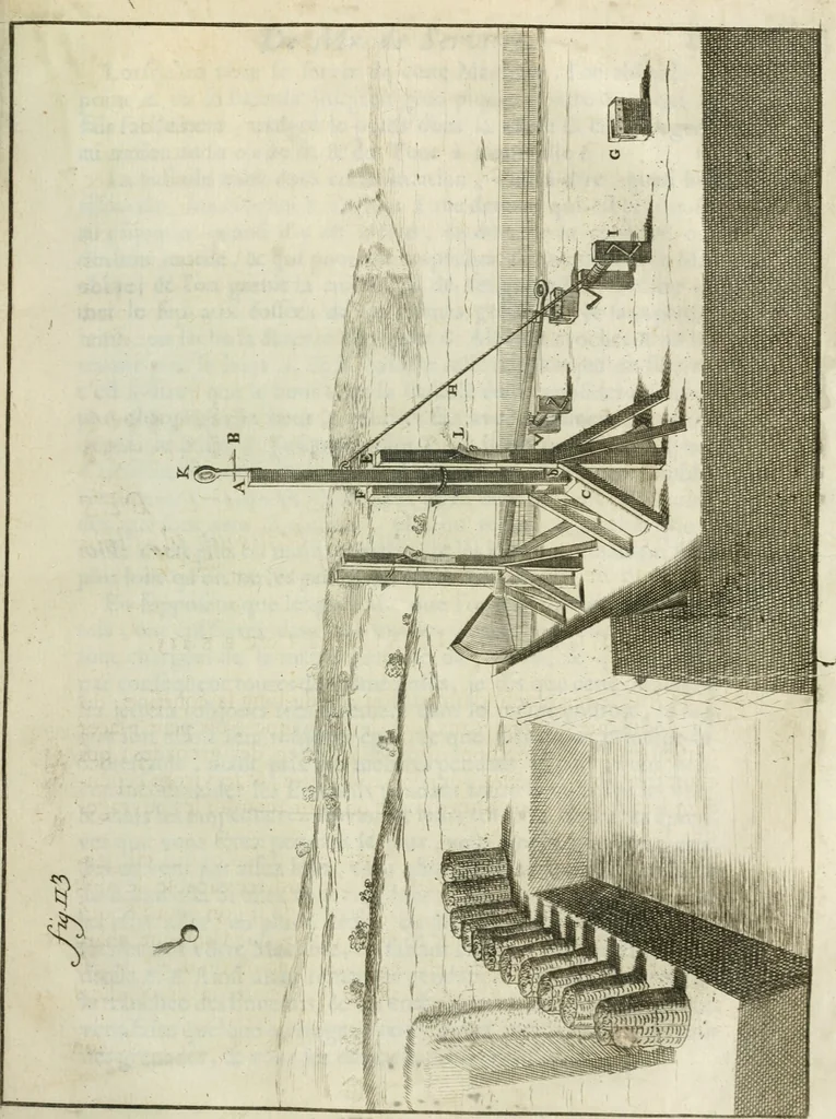 An illustration from Recueil d'ouvrages curieux de mathematique et de mecanique; ou, Description du cabinet de monsieur Grollier de Serviere, 1719, leaf 264
