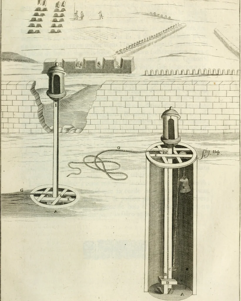 An illustration from Recueil d'ouvrages curieux de mathematique et de mecanique; ou, Description du cabinet de monsieur Grollier de Serviere, 1719, leaf 268