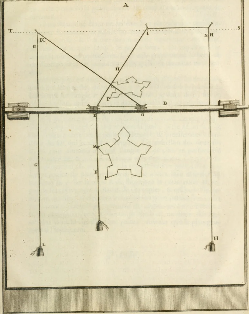 An illustration from Recueil d'ouvrages curieux de mathematique et de mecanique; ou, Description du cabinet de monsieur Grollier de Serviere, 1719, leaf 302