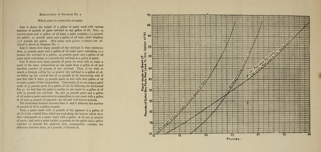 An illustration from Red-lead and how to use it in paint, 1920, leaf 139