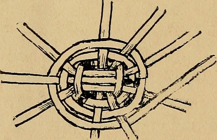 An illustration from Reed and raffia construction work in primary schools; a practical manual especially for primary-kindergarten teachers .., 1904, leaf 35