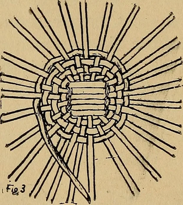 An illustration from Reed and raffia construction work in primary schools; a practical manual especially for primary-kindergarten teachers .., 1904, leaf 37
