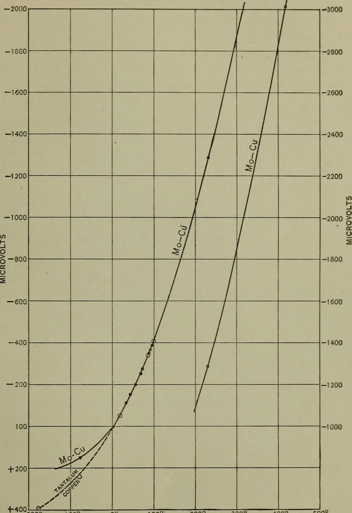An illustration from The reflecting power of various metals, 1911, leaf 32