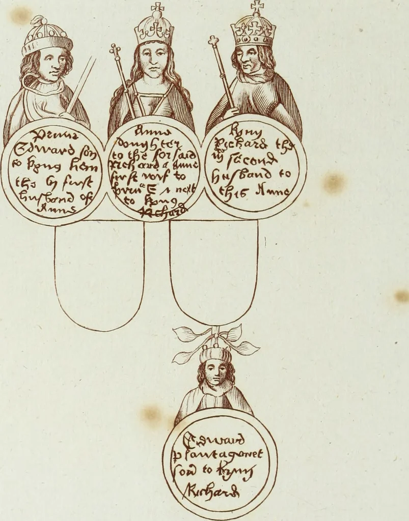 An illustration from The regal and ecclesiastical antiquities of England : containing the representations of all the English monarchs from Edward the Confessor to Henry the Eighth : together with many of the great persons that were eminent under their several reigns : on sixty copper plates, engraved by the author, the whole carefully collected from ancient illuminated manuscripts, 1793, leaf 201