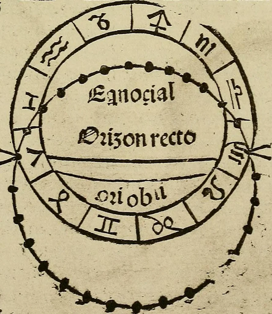 An illustration from Regimento do estrolabio e do quadrante : tractado da spera do mundo : reproduction fac-similé du seul exemplaire connu appartenant à la Bibliothèque Royale de Munich, 1914, leaf 86