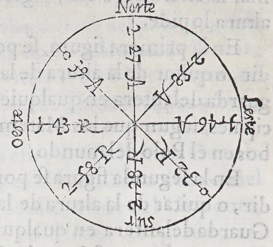 An illustration from Regimiento de nauegacion q[ue] mando haser el rei nuestro señor por orden de su Conseio Real de las Indias, 1606, leaf 194