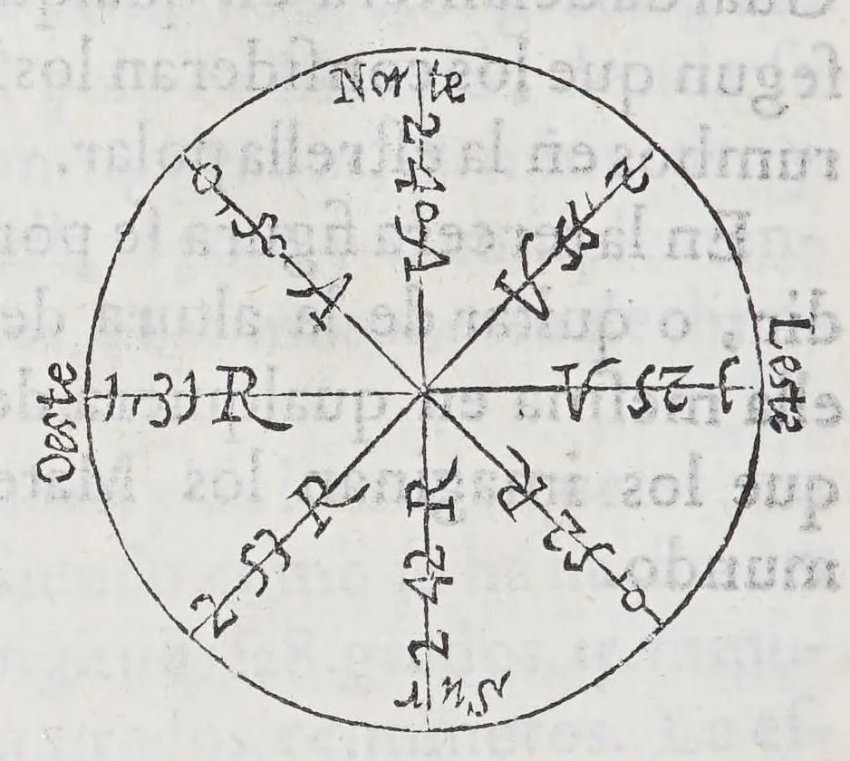 An illustration from Regimiento de nauegacion q[ue] mando haser el rei nuestro señor por orden de su Conseio Real de las Indias, 1606, leaf 194