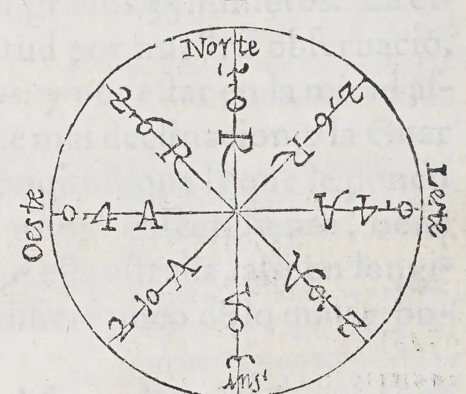 An illustration from Regimiento de nauegacion q[ue] mando haser el rei nuestro señor por orden de su Conseio Real de las Indias, 1606, leaf 194