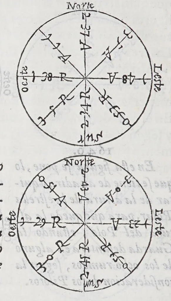An illustration from Regimiento de nauegacion q[ue] mando haser el rei nuestro señor por orden de su Conseio Real de las Indias, 1606, leaf 198