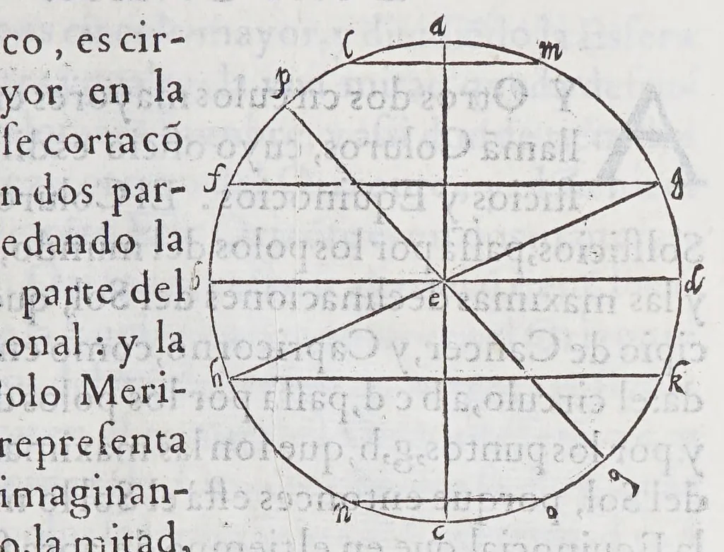 An illustration from Regimiento de nauegacion q[ue] mando haser el rei nuestro señor por orden de su Conseio Real de las Indias, 1606, leaf 21