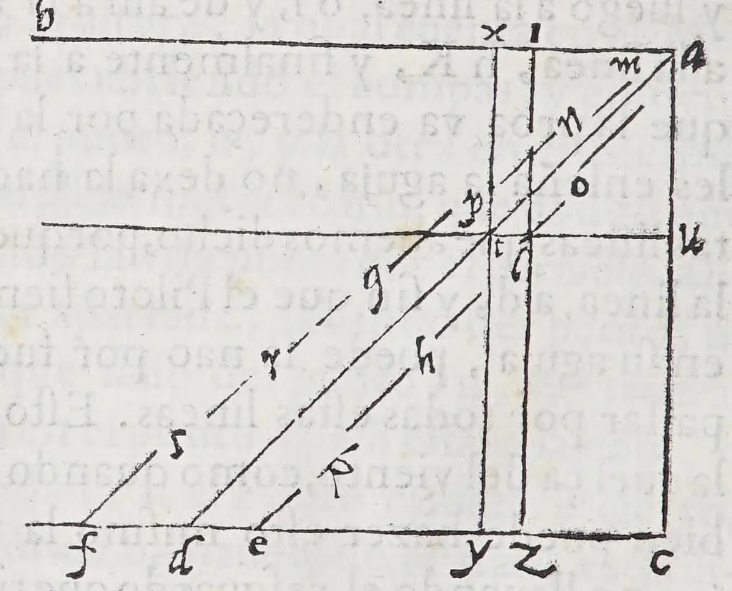 An illustration from Regimiento de nauegacion q[ue] mando haser el rei nuestro señor por orden de su Conseio Real de las Indias, 1606, leaf 212
