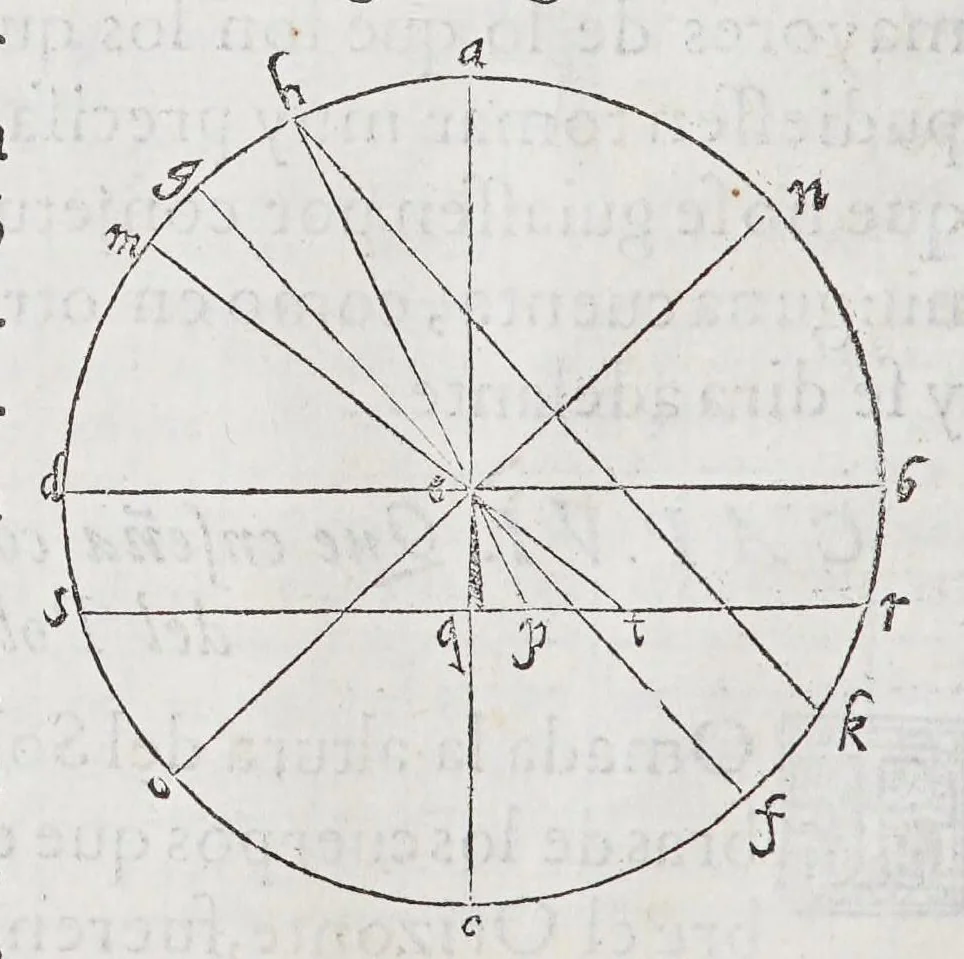 An illustration from Regimiento de nauegacion q[ue] mando haser el rei nuestro señor por orden de su Conseio Real de las Indias, 1606, leaf 70