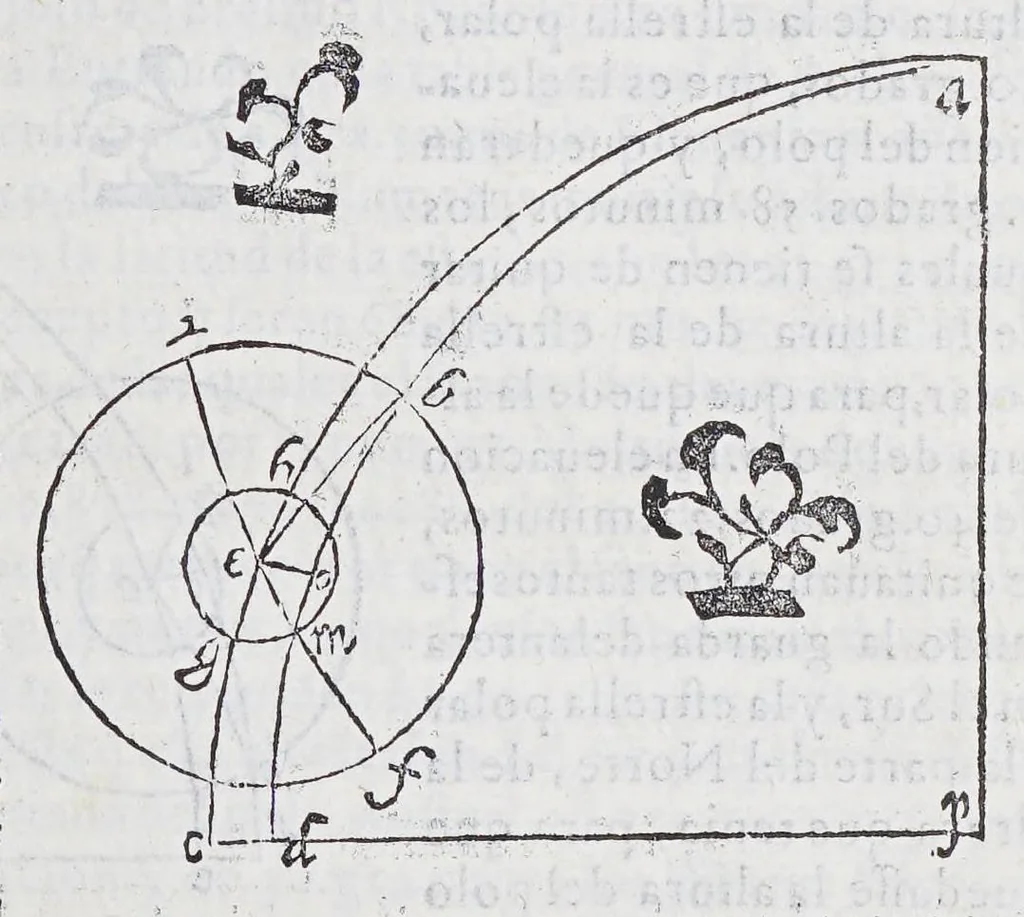 An illustration from Regimiento de nauegacion q[ue] mando haser el rei nuestro señor por orden de su Conseio Real de las Indias, 1606, leaf 111
