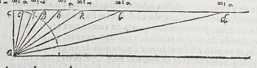 An illustration from Regimiento de nauegacion q[ue] mando haser el rei nuestro señor por orden de su Conseio Real de las Indias, 1606, leaf 123