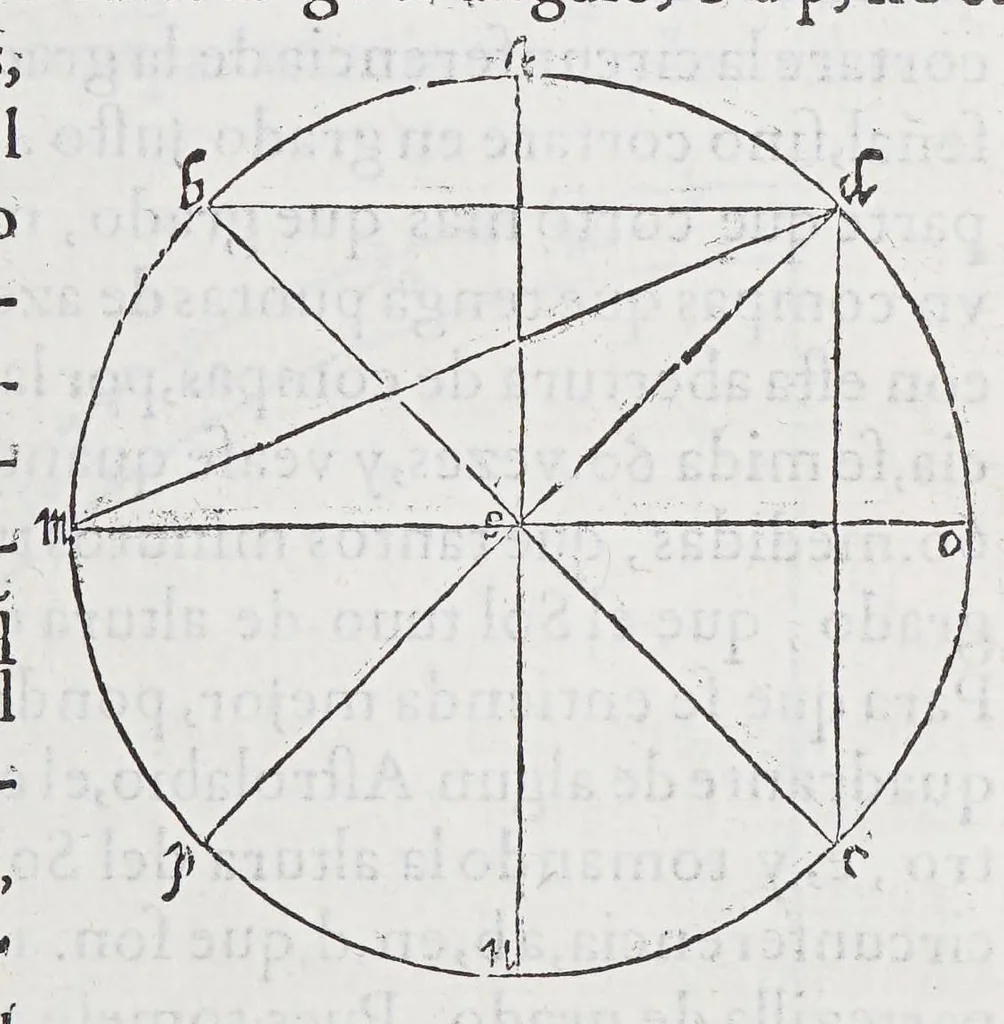 An illustration from Regimiento de nauegacion q[ue] mando haser el rei nuestro señor por orden de su Conseio Real de las Indias, 1606, leaf 157