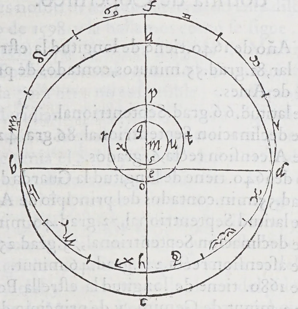 An illustration from Regimiento de nauegacion q[ue] mando haser el rei nuestro señor por orden de su Conseio Real de las Indias, 1606, leaf 187