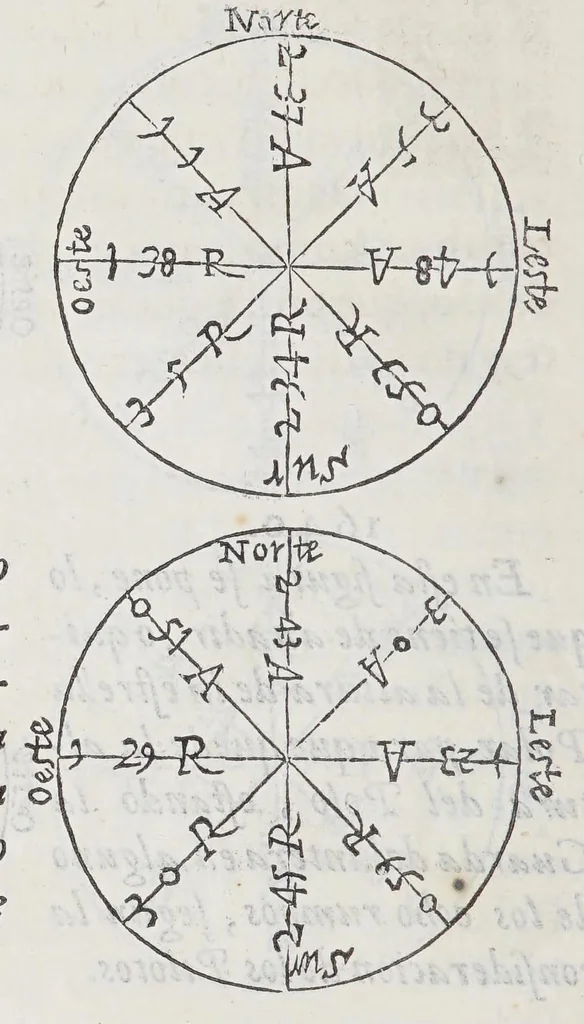 An illustration from Regimiento de nauegacion q[ue] mando haser el rei nuestro señor por orden de su Conseio Real de las Indias, 1606, leaf 198