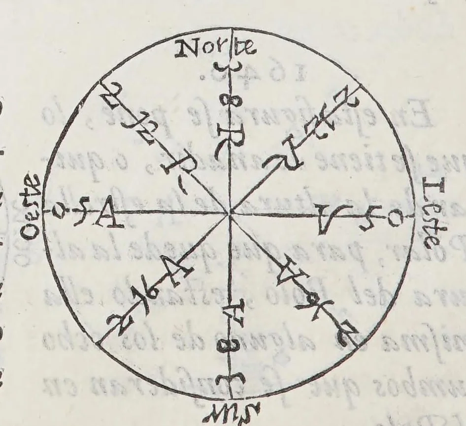An illustration from Regimiento de nauegacion q[ue] mando haser el rei nuestro señor por orden de su Conseio Real de las Indias, 1606, leaf 198