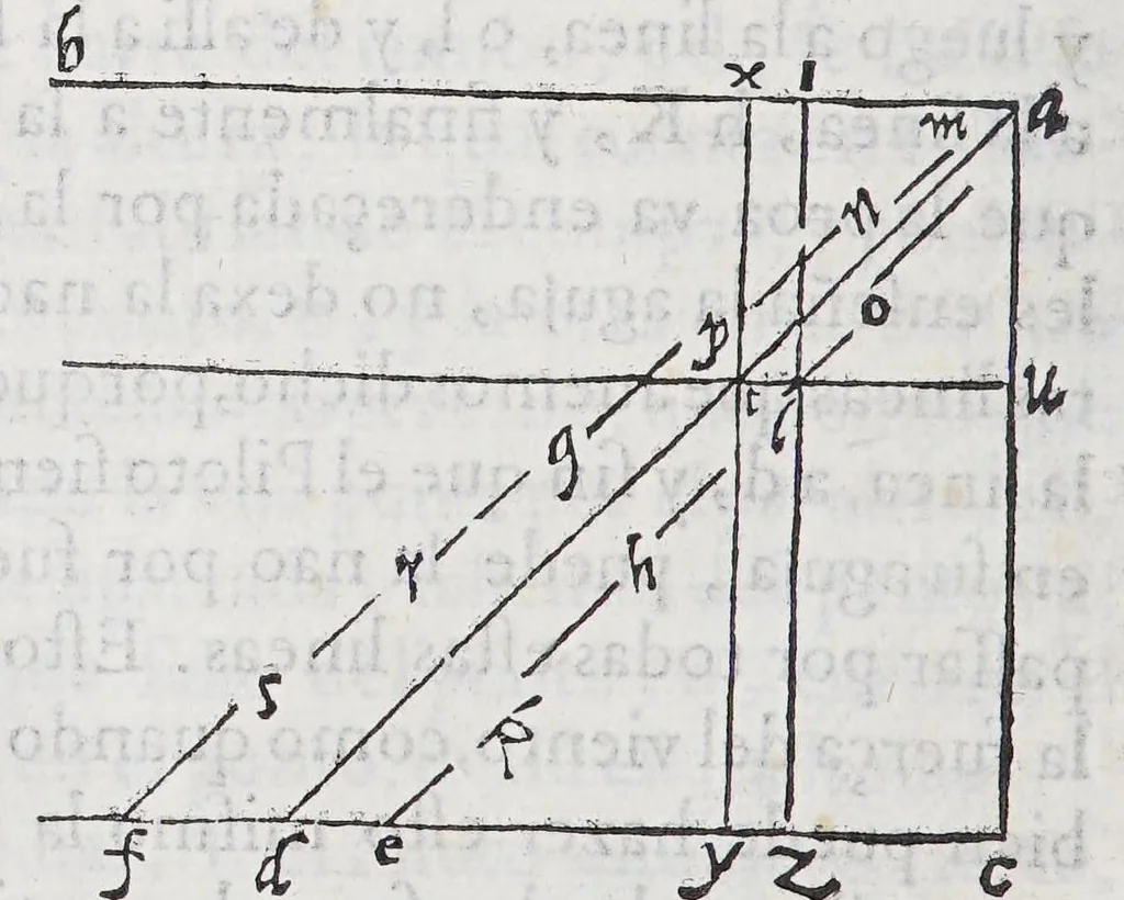 An illustration from Regimiento de nauegacion q[ue] mando haser el rei nuestro señor por orden de su Conseio Real de las Indias, 1606, leaf 212