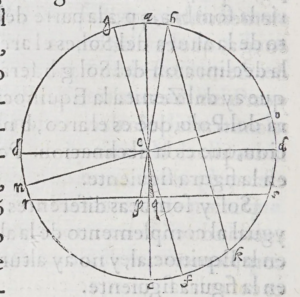 An illustration from Regimiento de nauegacion q[ue] mando haser el rei nuestro señor por orden de su Conseio Real de las Indias, 1606, leaf 72