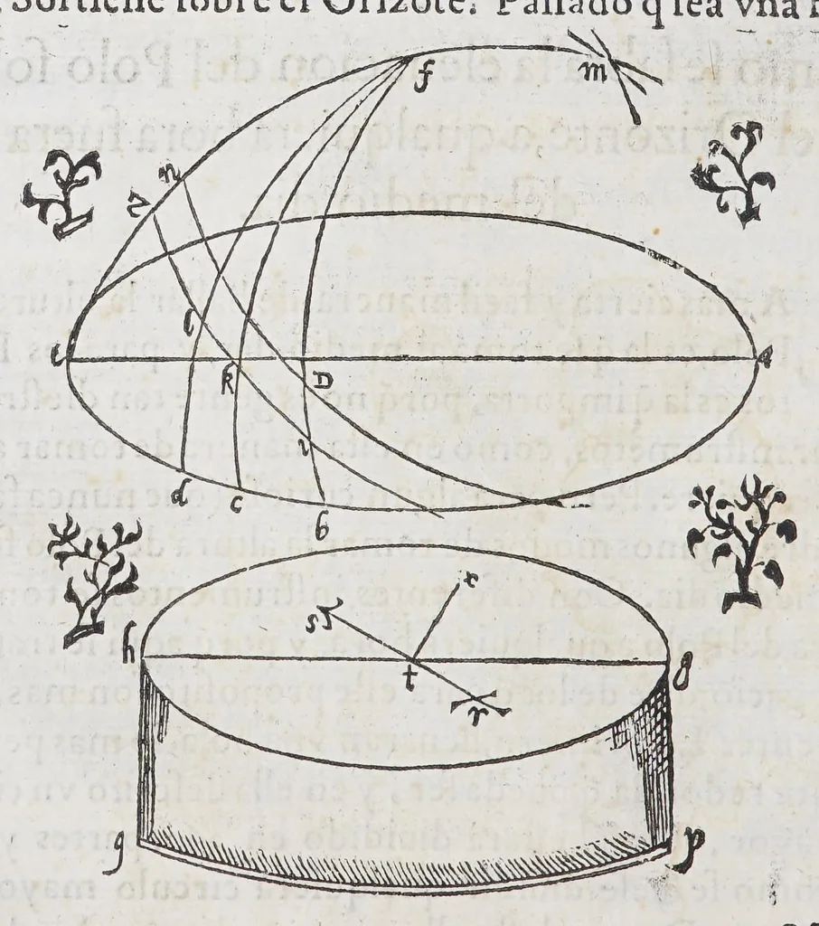 An illustration from Regimiento de nauegacion q[ue] mando haser el rei nuestro señor por orden de su Conseio Real de las Indias, 1606, leaf 76