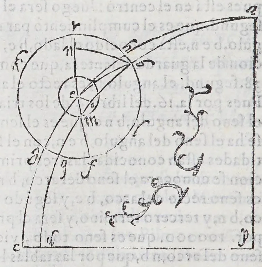 An illustration from Regimiento de nauegacion q[ue] mando haser el rei nuestro señor por orden de su Conseio Real de las Indias, 1606, leaf 96
