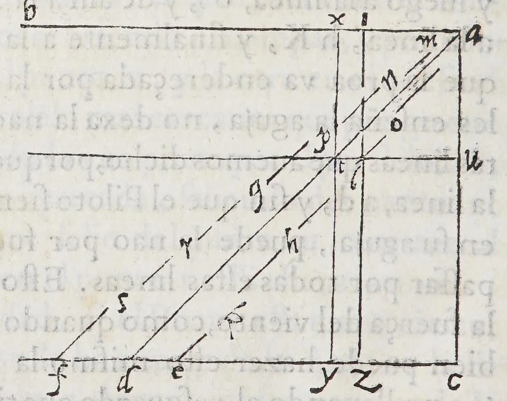 An illustration from Regimiento de nauegacion q[ue] mando haser el rei nuestro señor por orden de su Conseio Real de las Indias, 1606, leaf 212
