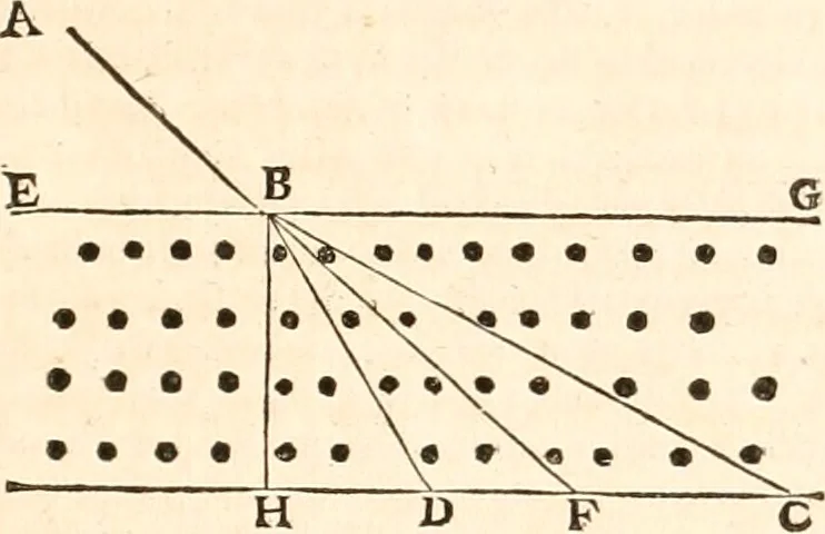 An illustration from Regiæ Scientiarum Academiæ Historia, 1698, leaf 182
