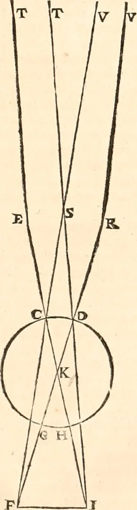 An illustration from Regiæ Scientiarum Academiæ Historia, 1698, leaf 342