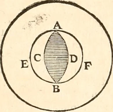 An illustration from Regiæ Scientiarum Academiæ Historia, 1698, leaf 344