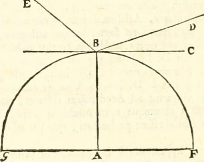 An illustration from Regiæ Scientiarum Academiæ Historia, 1698, leaf 73