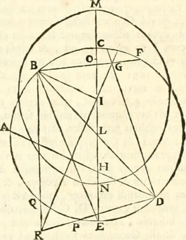 An illustration from Regiæ Scientiarum Academiæ Historia, 1698, leaf 77