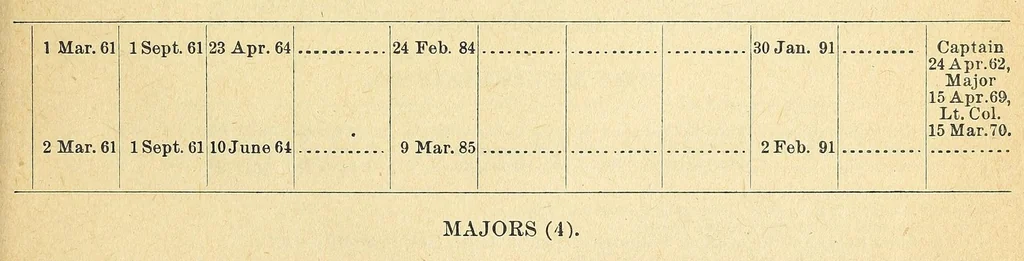 An illustration from Register of the commission and warrant officers of the Navy of the United States, including officers of the Marine Corps, 1892, leaf 129